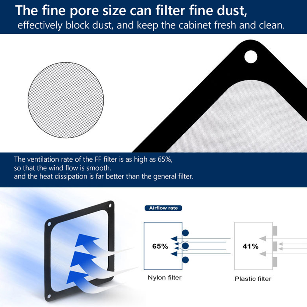 แผ่นกรองฝุ่นแม่เหล็กสำหรับพัดล - Dust Filter Pc บทวิจารณ์และราคา